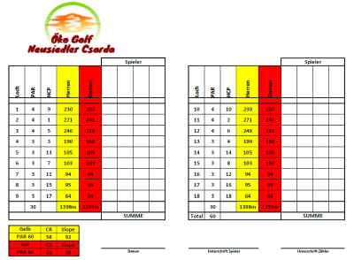 scorecard preview